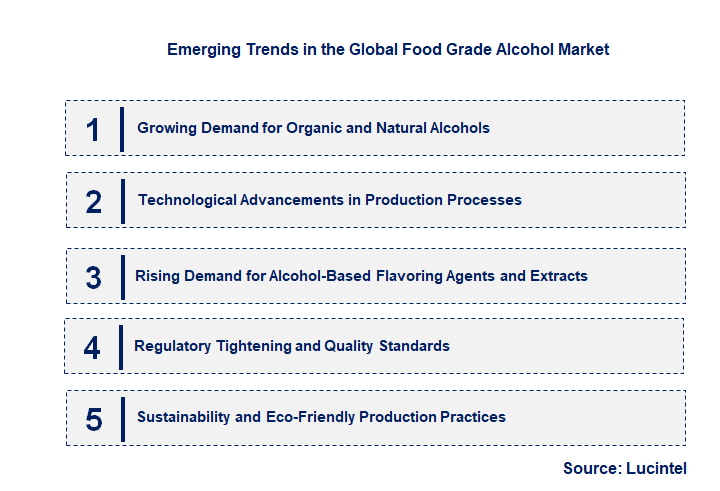 Emerging Trends in the Food Grade Alcohol Market